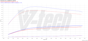Power Box Fiat Ducato IV (FL) 160 Multijet 3 Power 2.2 118kW